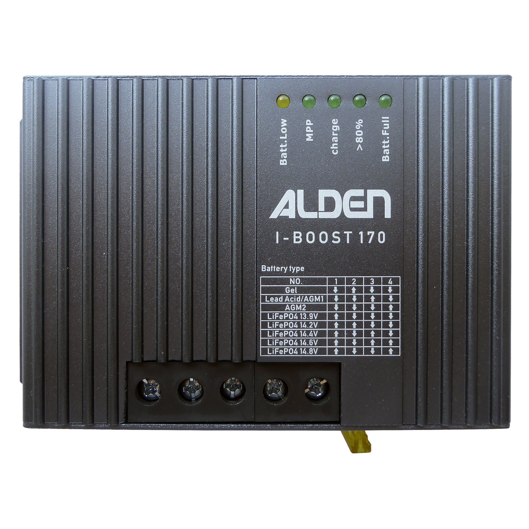 HIGH POWER Solarset Easy Mount3 120 W inkl. Solarregler I-Boost MPP 170 W