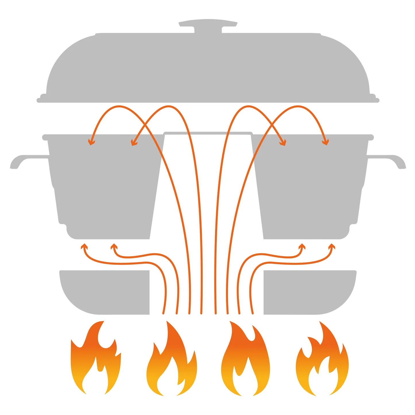 Campingbackofen RoadBaker